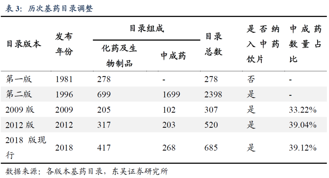 中药板块股票，投资潜力与市场前景分析