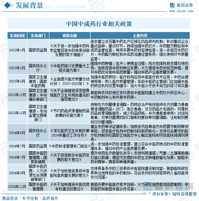 中药板块股票，投资潜力与市场前景分析