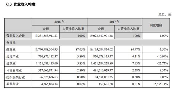 雾霾治理股票，投资新机遇与挑战