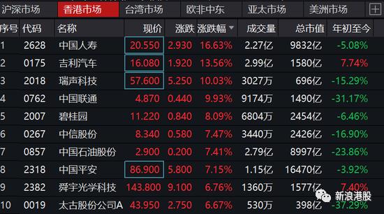 新股民眼中的股票涨停，探索与体验