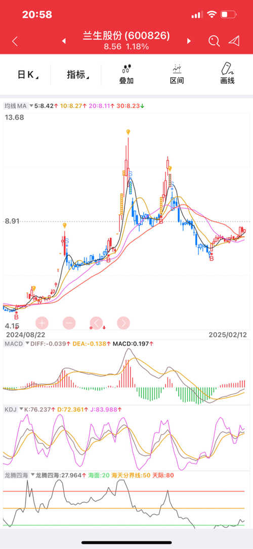 探究股票002666的走势与前景