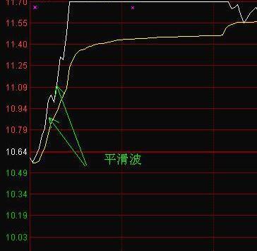 买入股票多久可以卖出，股市交易规则详解