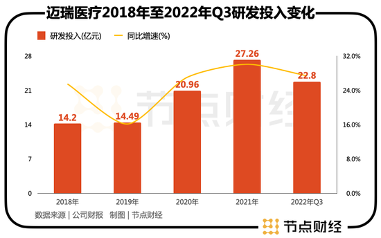 迈瑞医疗股票下载，投资指南与数据获取途径