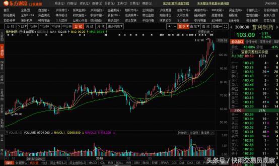 股票周线收图解析，洞悉市场趋势的关键信号