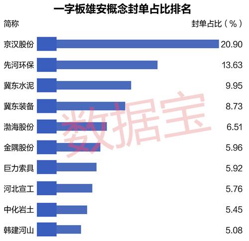 长青集团股票学习之路