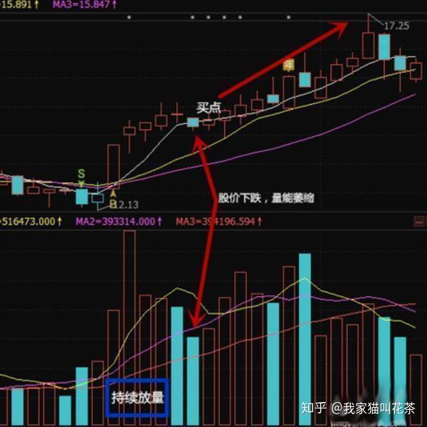 涨停股票如何成功购买，策略与技巧