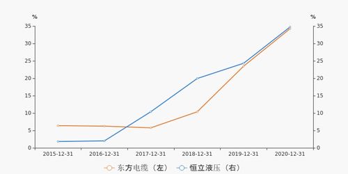 奥凯电缆利好股票，行业前景、公司优势与投资价值分析