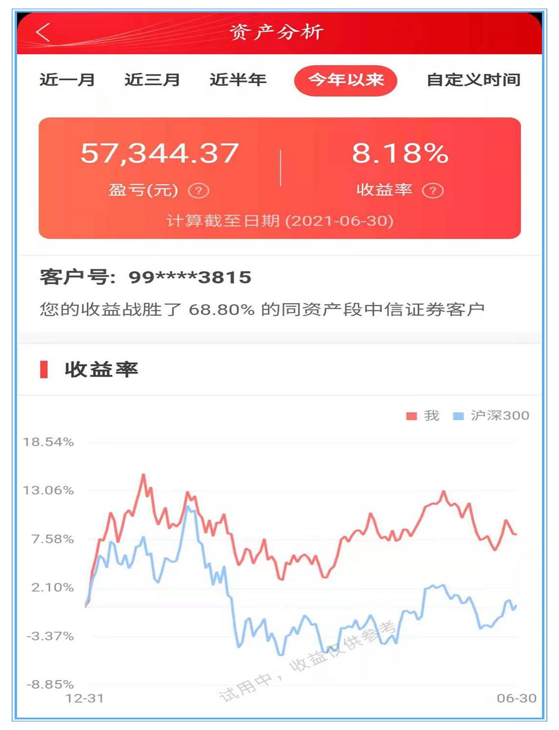 股票如何进入个人中心——个人投资之路的探索与实践