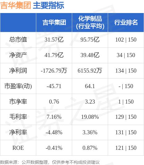 吉华集团股票价格预测分析