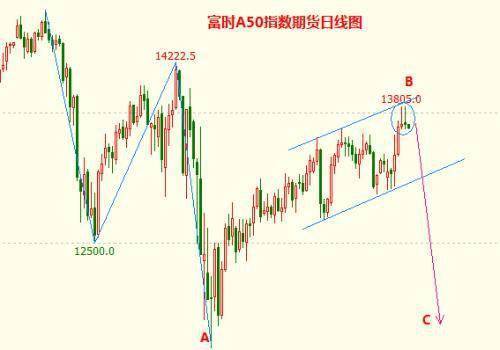 股票、基金与期货，投资领域的三大支柱