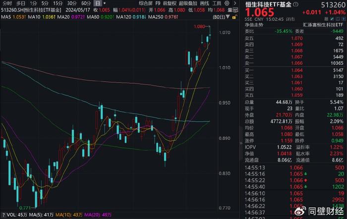 股票、基金与期货，投资领域的三大支柱