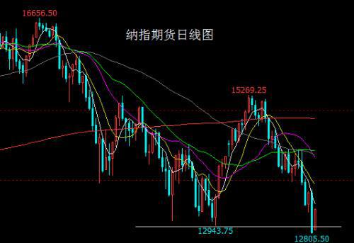 股票、基金与期货，投资领域的三大支柱