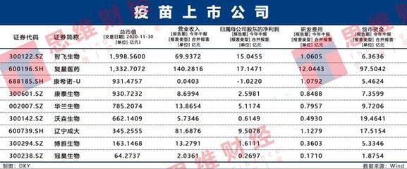 新疫苗第一股票，引领健康未来的关键力量