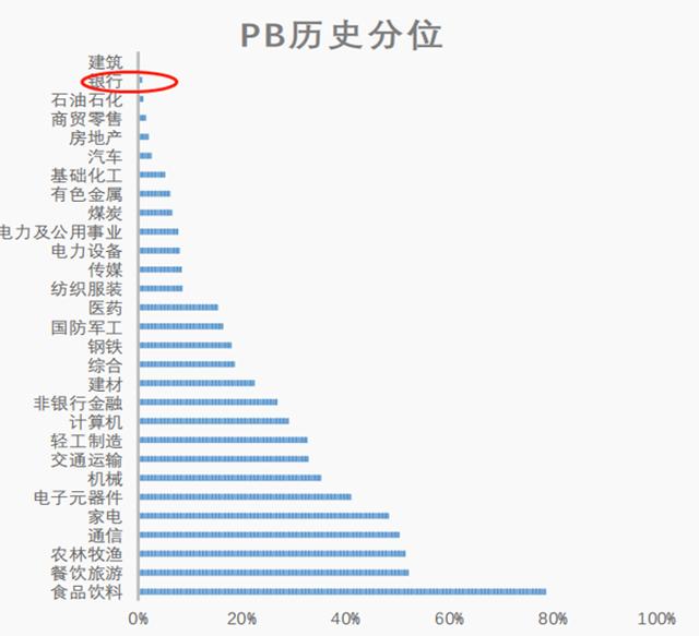 银行股票分红提现详解