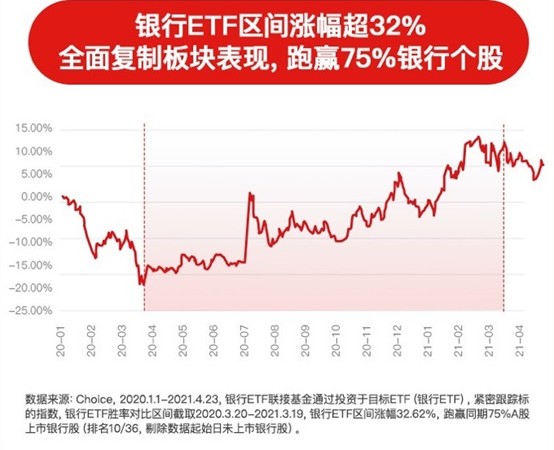 银行股票分红提现详解