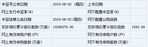 小康股份股票购买指南