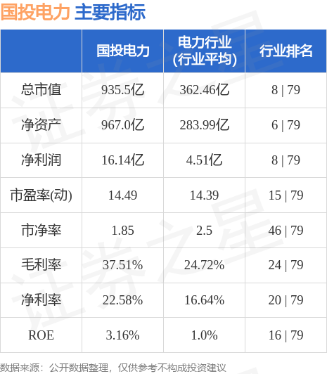 国投电力股票行情深度解析