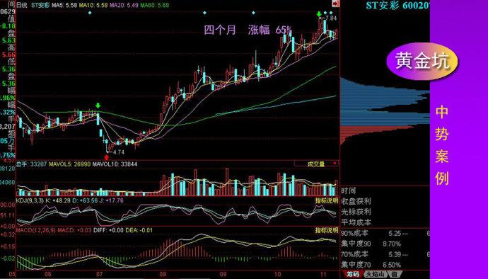 股票黄金钩，揭秘投资策略与技巧