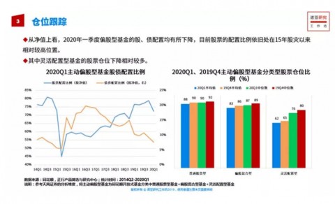 股票与基金的关系，深度解析及策略探讨