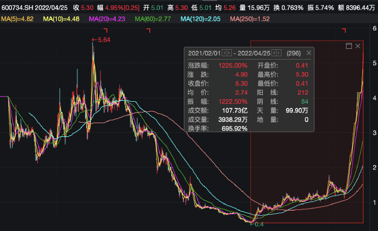 股票为何停牌，深度解析其原因与影响