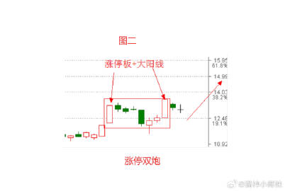 股票箱体大小与投资者策略，越大越好？