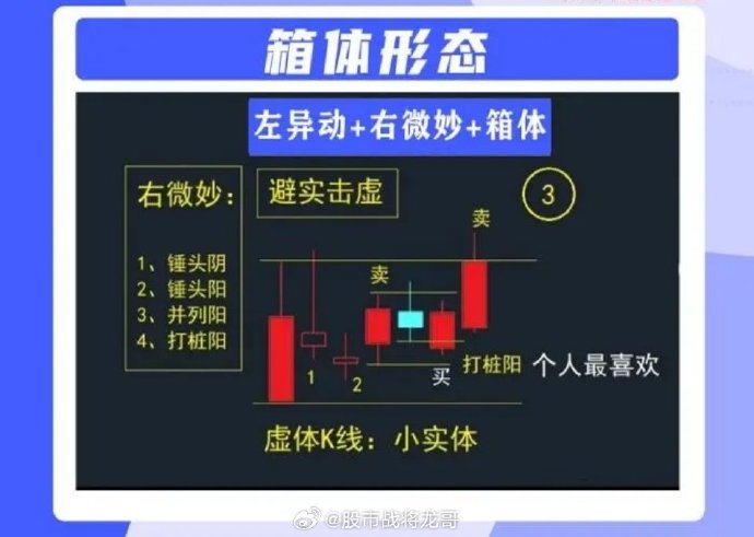 股票箱体大小与投资者策略，越大越好？