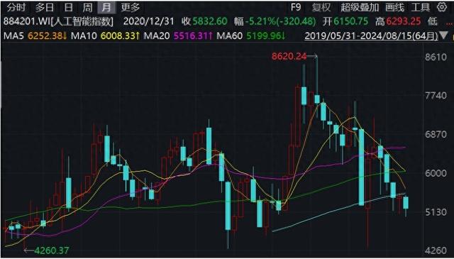 股票投资中的关键指标，解读股票5日均线图