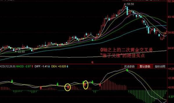 股票投资中的关键指标，解读股票5日均线图