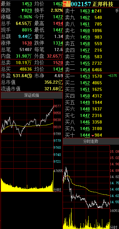 正邦股票贴吧——投资者的乐园与资讯交流高地