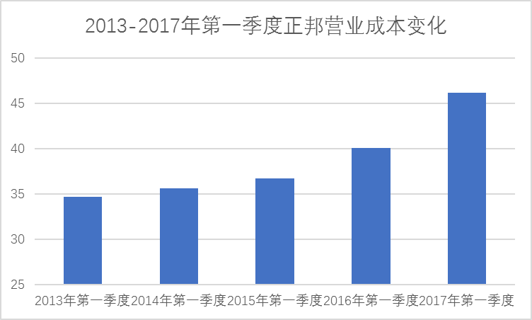 正邦股票贴吧——投资者的乐园与资讯交流高地