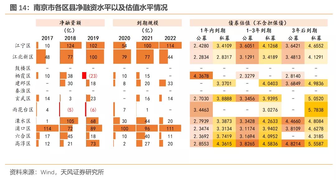 南京城投股票，投资前景深度解析