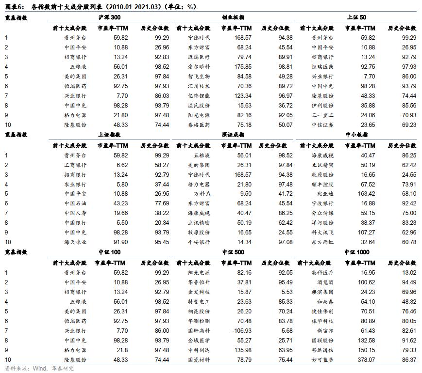 股票价值分析报告