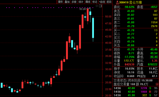 股票风险测评积极型，探索与策略