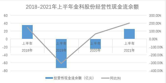 股票风险测评积极型，探索与策略