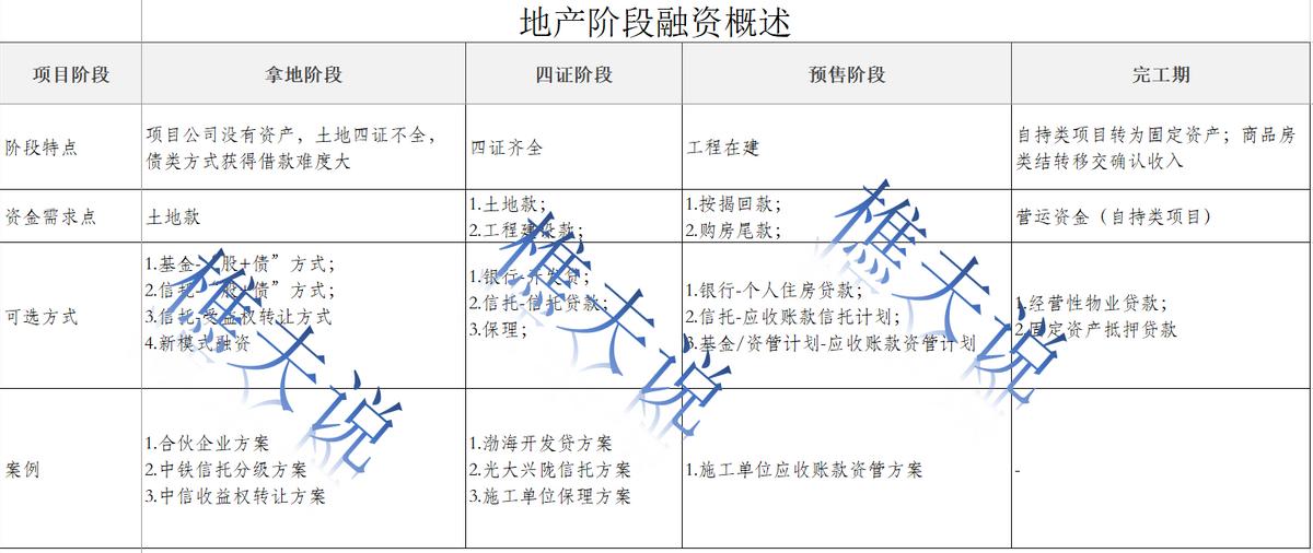 股票融资，优势与风险的两面性