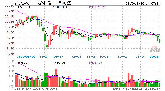 大秦铁路股票深度解析，千股千评的视角