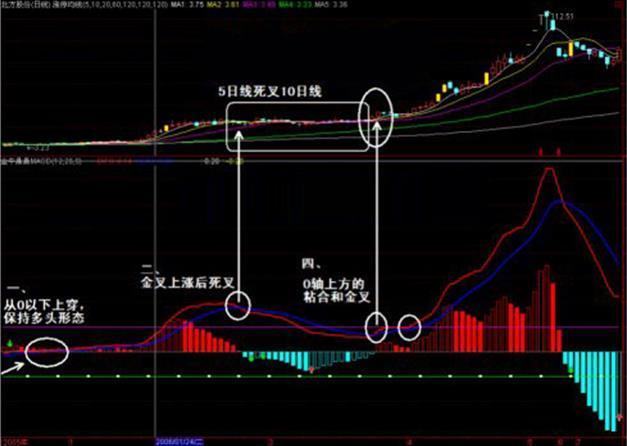 买什么企业的股票，策略分析与选择指南