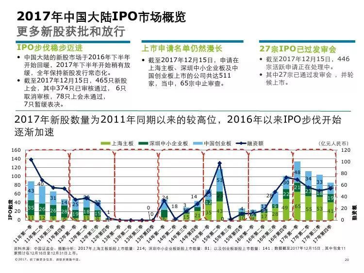 大益的股票，市场趋势与前景展望