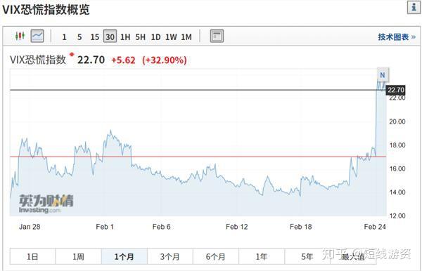 疫情对股票市场的影响，股票会否暴跌？分析及对策建议