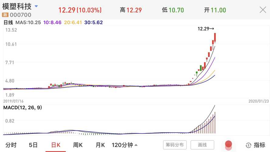 疫情对股票市场的影响，股票会否暴跌？分析及对策建议