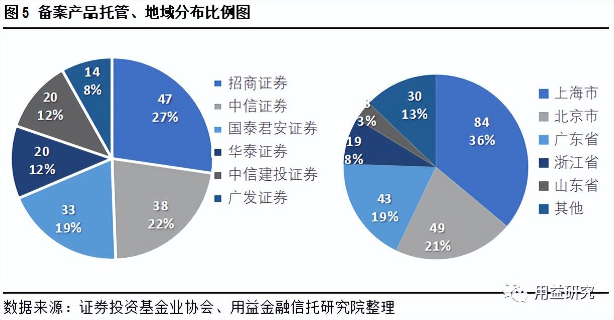 如何查询股票托管券商，步骤详解与注意事项