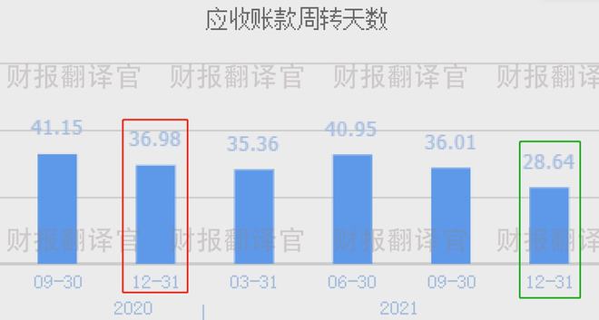 汽车股票相关的基金，投资趋势与策略分析