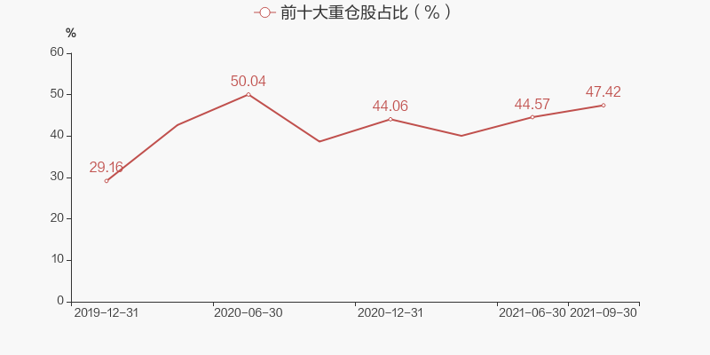 汽车股票相关的基金，投资趋势与策略分析