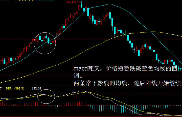 如何看股票MACD线——股市技术分析的必备技能