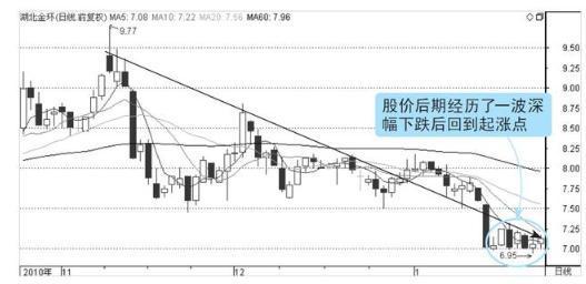 湖北金环股票走势深度分析