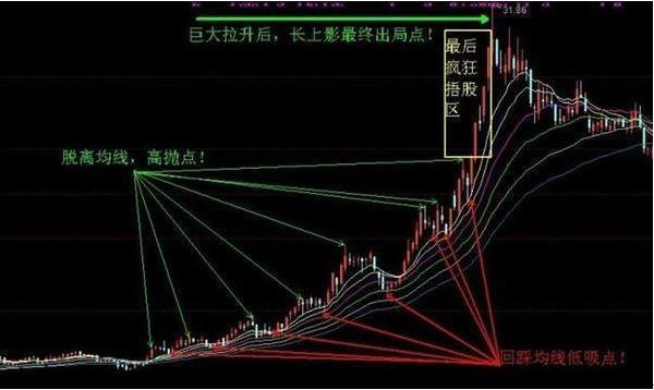 股票账户可以买卖吗，深度解析与操作指南