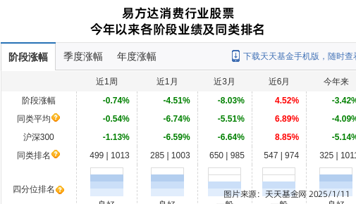 微信股票资源平台，投资的新起点