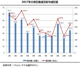 股票大宗交易何处查询，全面解析与操作指南