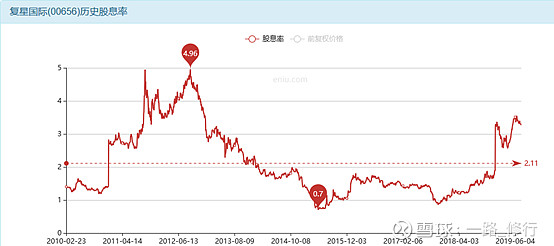 复星股票行情深度解析