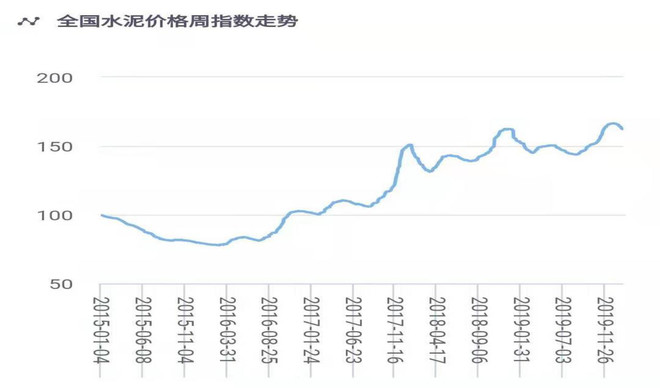 水泥股票的投资价值分析